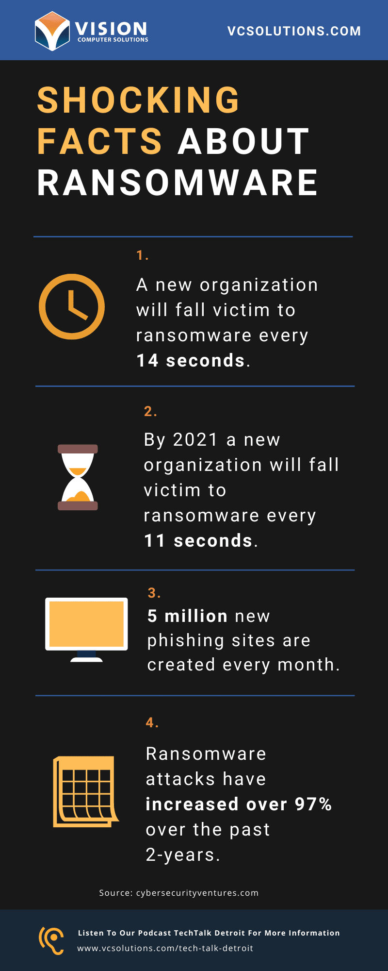 Ransomware Infographic